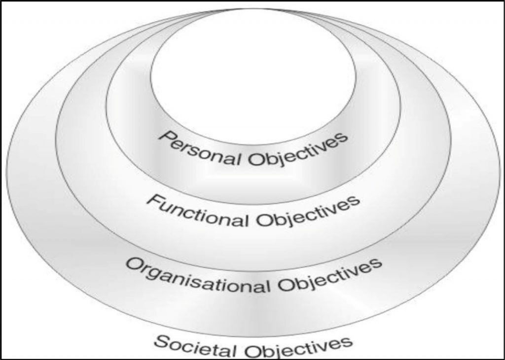 objectives of e hrm