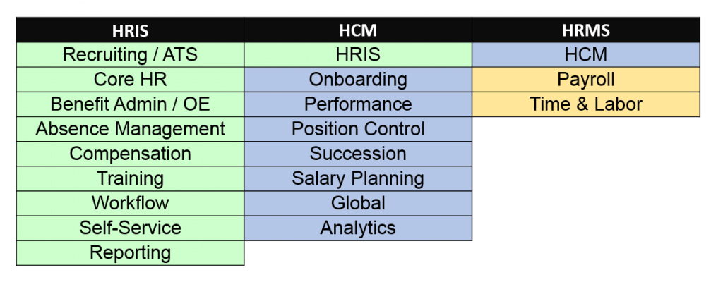 HRIS, HCM, HRMS, HR