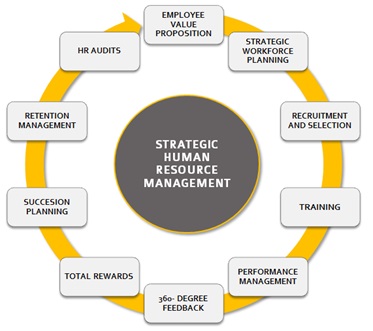 link between business planning and human resources