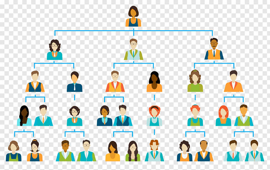 Organization Chart Indesign How To Create An Organizational Chart In Indesign - Design Talk