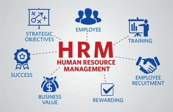 HRM, Human Resource Management