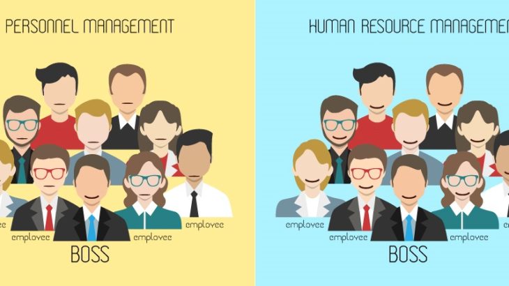 HR Management, Personnel Management, HRM