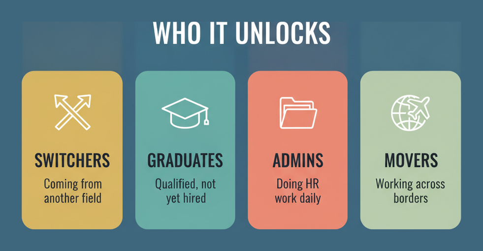 Four groups the aPHRi certification unlocks HR roles for: career switchers, graduates, administrators and people working across borders