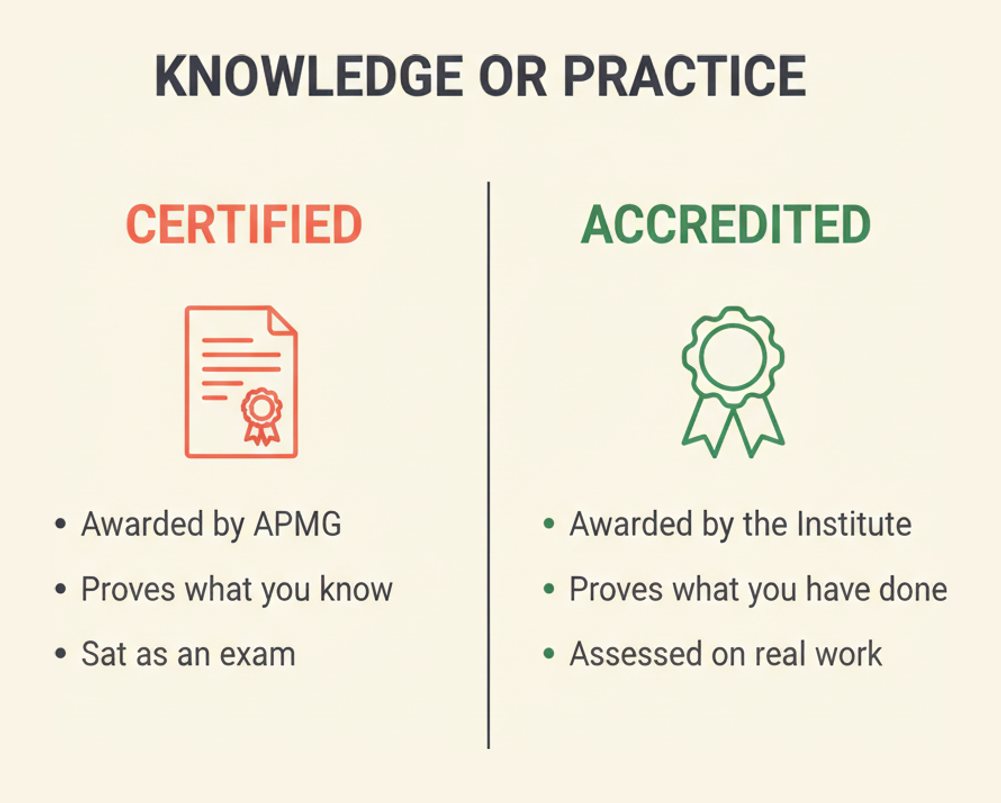 APMG certification compared with Change Management Institute accreditation: examined knowledge against assessed practice